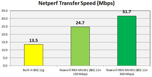 Nâng cấp gì cho laptop với kinh phí eo hẹp? - 7
