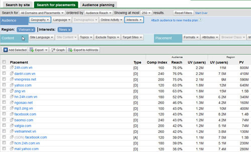 Doubleclick Ad Planner - Trợ thủ đắc lực của các nhà quảng cáo - 4