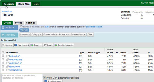 Doubleclick Ad Planner - Trợ thủ đắc lực của các nhà quảng cáo - 5