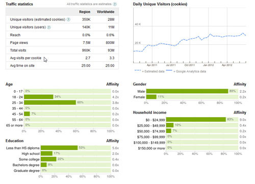 Doubleclick Ad Planner - Trợ thủ đắc lực của các nhà quảng cáo - 3