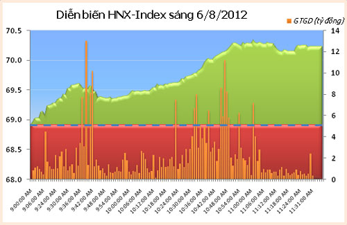 TTCK chiều 6/8: Rủi ro đang gia tăng - 2