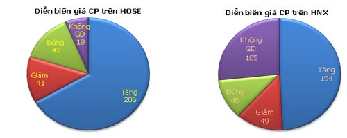 TTCK chiều 6/8: Rủi ro đang gia tăng - 3