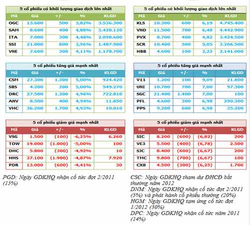 TTCK chiều 6/8: Rủi ro đang gia tăng - 4