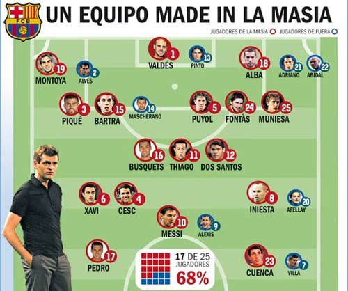 Barca – Tito: Thời của La Masia - 1