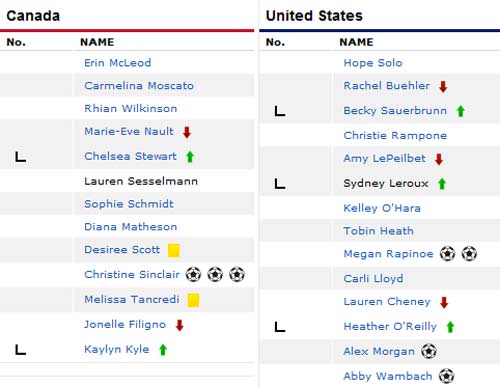 BK bóng đá nữ Olympic: Căng như dây đàn - 2