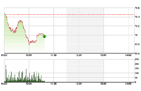 TTCK sáng 7/8: Giằng co dưới tham chiếu - 1