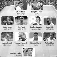 Bóng đá - Đi tìm “Dream Team” ở Olympic 2012