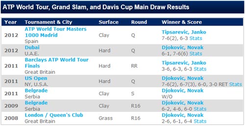 BK Rogers Cup: Djokovic có thắng “ông trời”? - 2