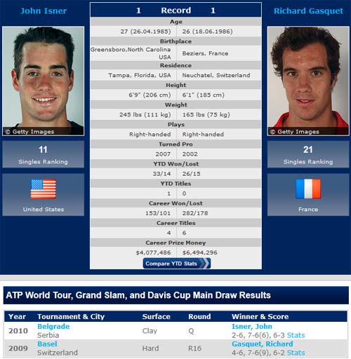 BK Rogers Cup: Djokovic có thắng “ông trời”? - 3