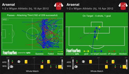 Arsenal: Những bài học để trưởng thành - 1