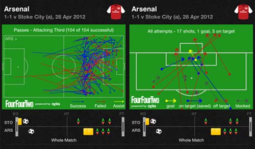 Arsenal: Những bài học để trưởng thành - 2