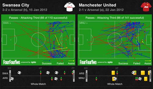 Arsenal: Những bài học để trưởng thành - 3