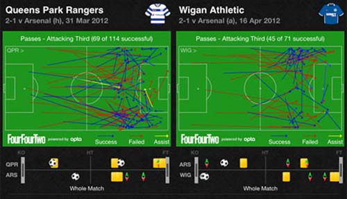Arsenal: Những bài học để trưởng thành - 4
