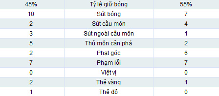 TRỰC TIẾP Chelsea - Man City: Bữa tiệc bóng đá (KT) - 3
