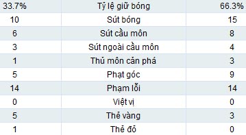 Chelsea - Man City: Đọ sức đỉnh cao - 2