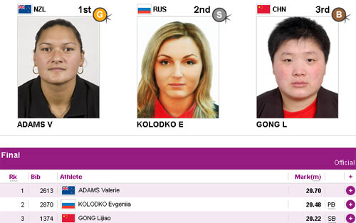 Olympic 2012: VĐV đầu tiên bị tước HCV - 2