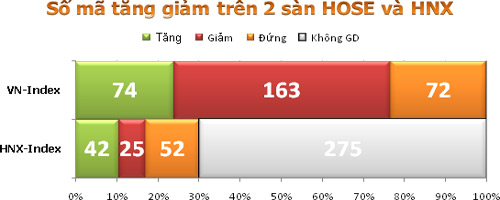 TTCK sáng 15/08: FPT dưới mức tham chiếu - 3
