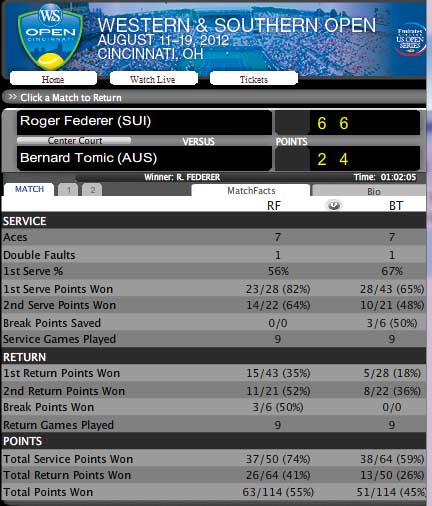 Federer - Tomic: Đẳng cấp chênh lệch (video vòng 3 Cincinnati Masters) - 2