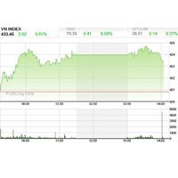 Tài chính - Bất động sản - Nhận định TTCK tuần từ 20-24/8