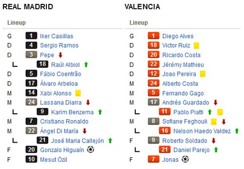 Real – Valencia: Bất lực ở Bernabeu - 2