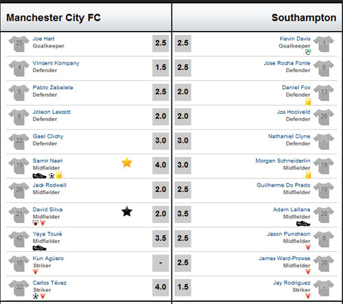 Man City - Southampton: Nghẹt thở - 2