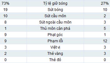 Barca - Sociedad: Cuồng phong đã nổi - 2