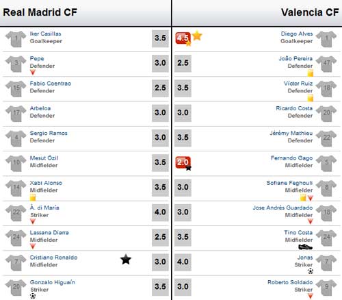 Real – Valencia: Bất lực ở Bernabeu - 4