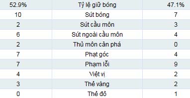 Ajaccio - PSG: "Đồng tiền" lại khóc - 2