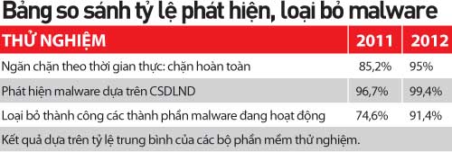 Những phần mềm bảo mật tốt nhất năm 2012 - 3
