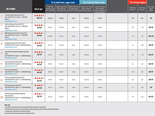 Những phần mềm bảo mật tốt nhất năm 2012 - 7