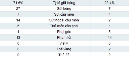 Chelsea - Reading: Hiệp 2 bùng nổ - 2