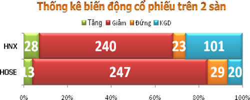 TTCK chiều 23/8: Bên cầm tiền lo sợ - 3