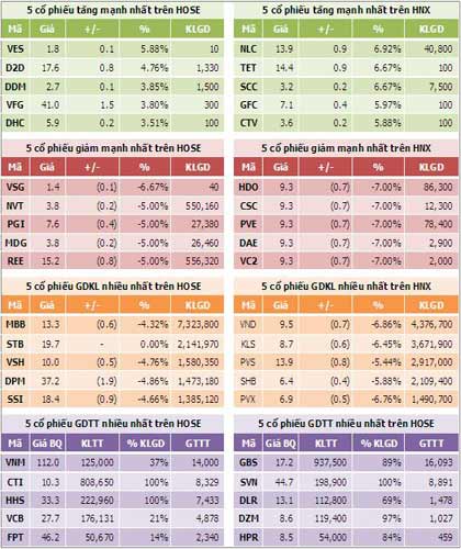 TTCK chiều 23/8: Bên cầm tiền lo sợ - 4