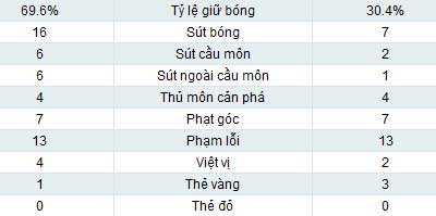 Barca - Real: Bước ngoặt từ Ronaldo - 2