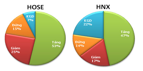 TTCK chiều 24/8: Tăng nhờ khối ngoại - 3