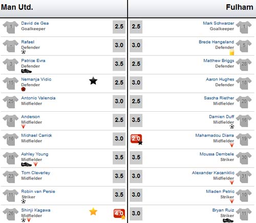 MU – Fulham: Siêu phẩm của Persie - 4