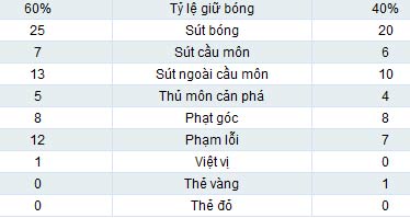 MU – Fulham: Siêu phẩm của Persie - 3