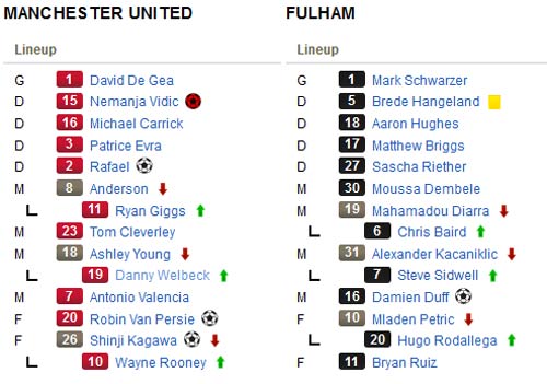 MU – Fulham: Siêu phẩm của Persie - 2