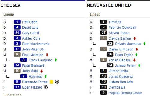 Chelsea - Newcastle: Đẳng cấp đích thực - 2