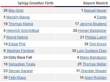 Greuther Furth – Bayern: Phô diễn sức mạnh - 1