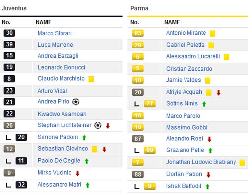 Juventus – Parma: "Quà" từ trọng tài - 2
