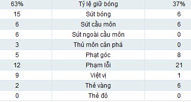 Juventus – Parma: "Quà" từ trọng tài - 3