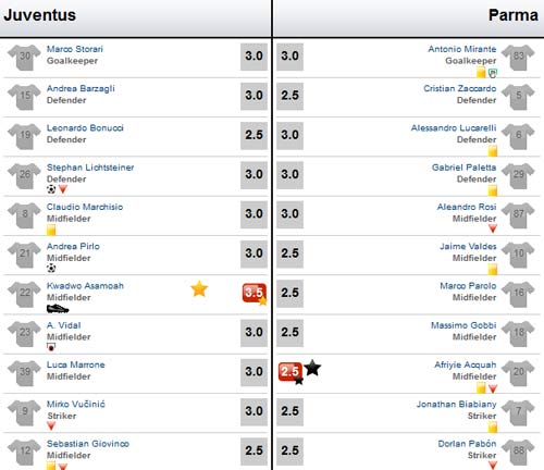 Juventus – Parma: "Quà" từ trọng tài - 4