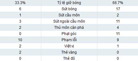 Stoke - Arsenal: Công đấu thủ - 2