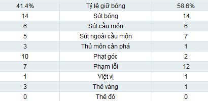 Pescara – Inter: Nhanh gọn, đơn giản - 2