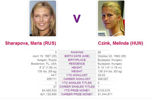 Vòng 1 US Open: Khó có bất ngờ - 3