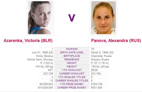 Vòng 1 US Open: Khó có bất ngờ - 4