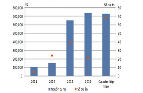 Mặt bằng bán lẻ: "Ăn nhau" ở địa điểm ? - 2