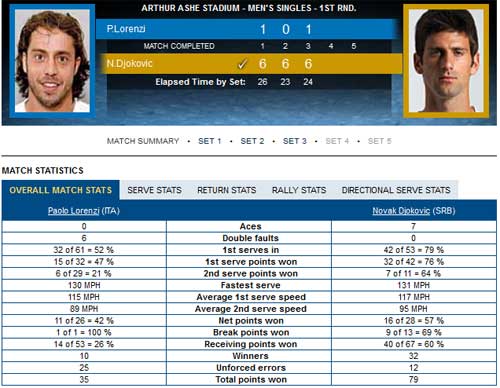 Djokovic – Lorenzi: Thần tốc (Video US Open) - 2