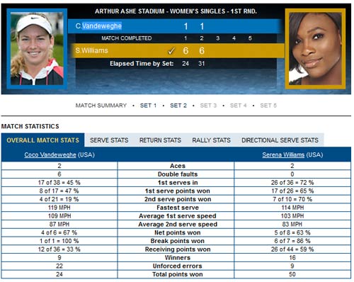 Serena - Vandeweghe: Sức mạnh vượt trội (Video US Open) - 2